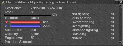 Signature for player Lhzera Mithor